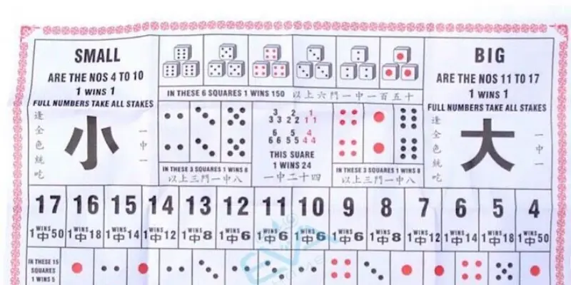 Áp dụng chiến lược mẹo đánh tài xỉu MD5 để tăng cơ hội thắng.