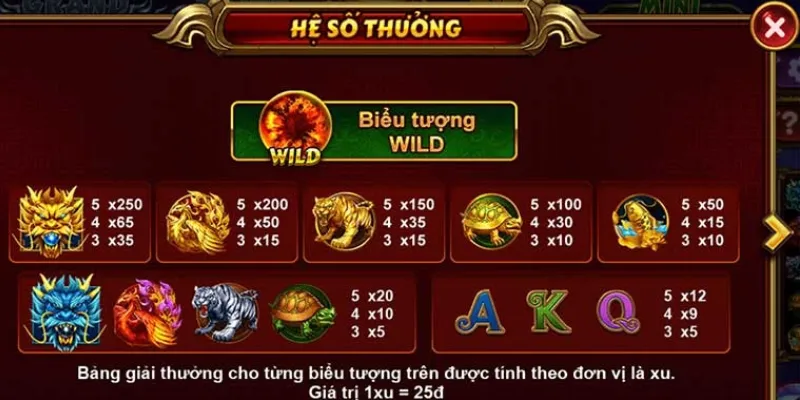 Chi tiết về tỷ lệ trả thưởng trong trò chơi