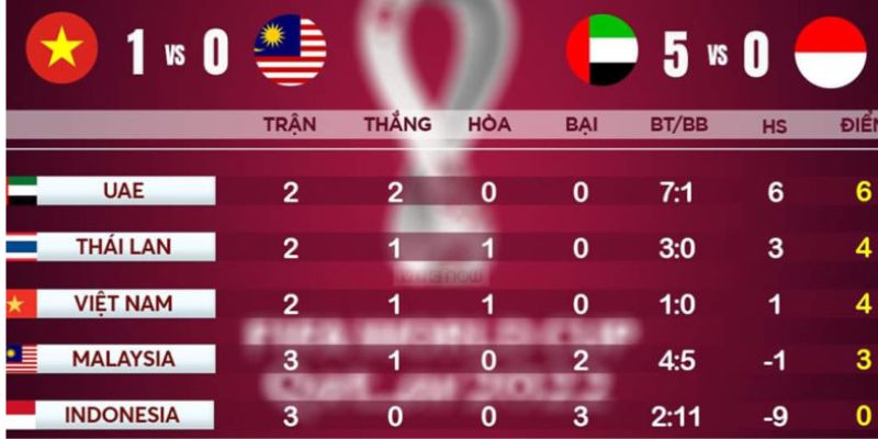 Độ cần thiết của bảng xếp hạng trong dự đoán