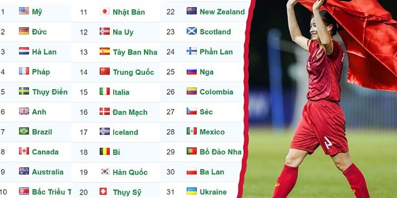 Dự đoán kết quả tại Kubet