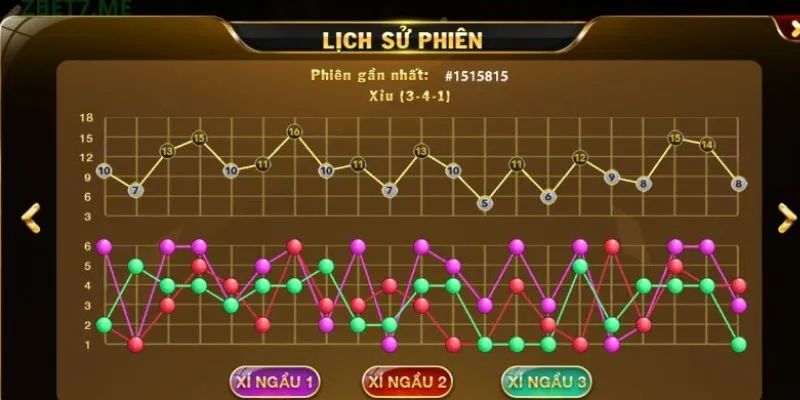 Xem xét kỹ lưỡng nhiều yếu tố liên quan