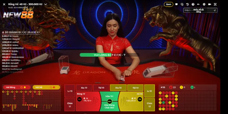 Đánh giá các mức cược trong trò Rồng Hổ